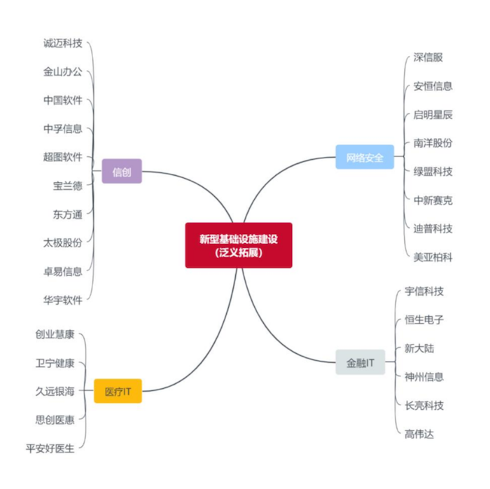 导出图片Thu May 07 2020 11_17_20 GMT+0800 (中国标准时间).png